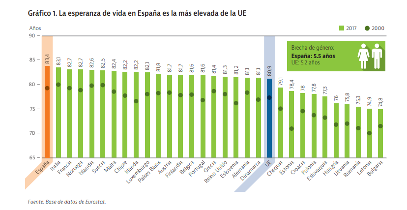 esperanza-vida-españa