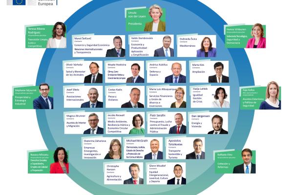 Comisión VDL II